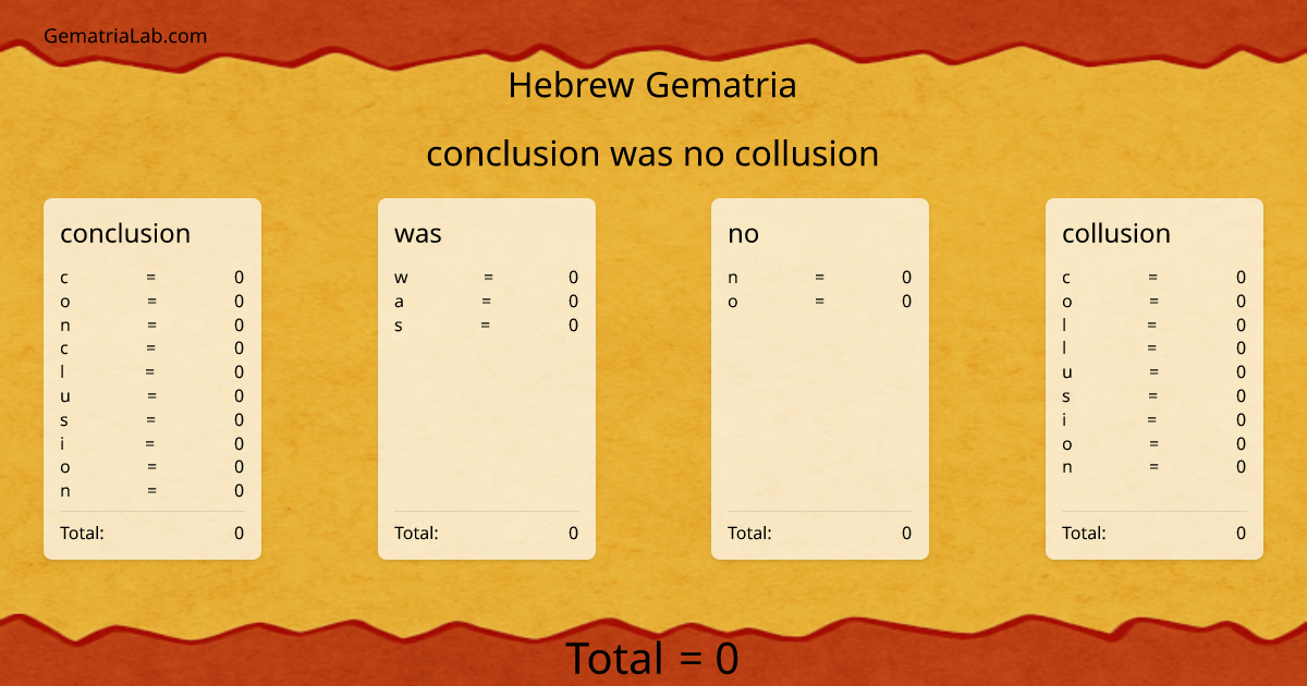 conclusion was no collusion in hebrew Gematria